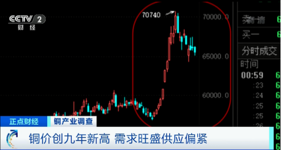 “銅價漲至九年新高！精密不銹鋼管將橫掃電器行業(yè)”.png