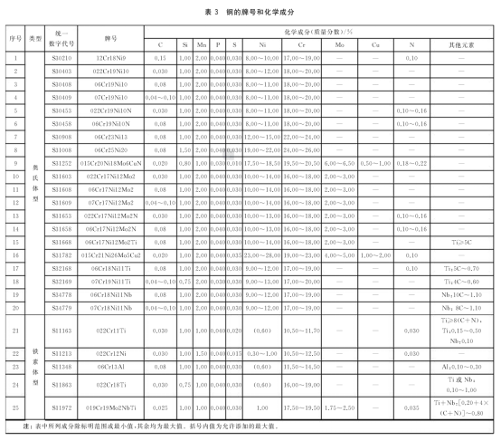 流體不銹鋼管標(biāo)準(zhǔn)——罡正不銹鋼.png