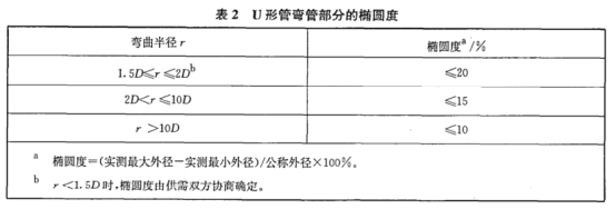 不銹鋼加熱盤管技術(shù)標準.png