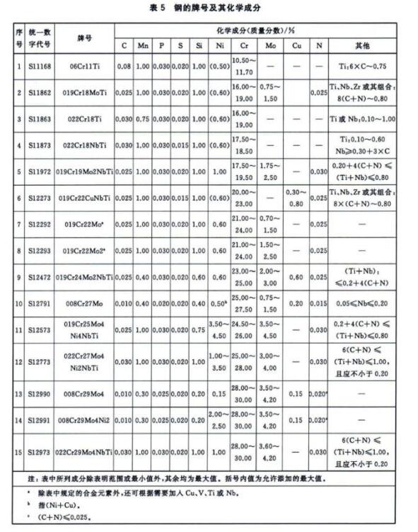 304不銹鋼熱水盤管的相關(guān)技術(shù)標(biāo)準(zhǔn).jpg