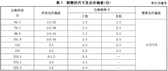 不銹鋼水管怎么選購(gòu).png