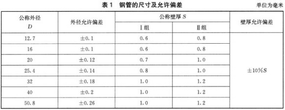 不銹鋼水管怎么選購(gòu).png