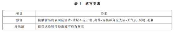 食品級(jí)不銹鋼管必須是拋光管嗎？.png
