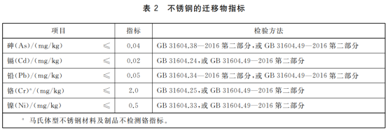 食品級(jí)不銹鋼管必須是拋光管嗎？.png