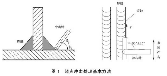 不銹鋼制品管的殘余應(yīng)力處理標準.png