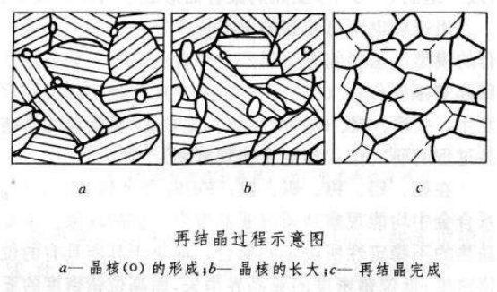 不銹鋼精密管出現(xiàn)加工硬化如何處理？.png