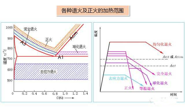 不銹鋼制品管退火工藝知識詳細(xì)說明.jpg