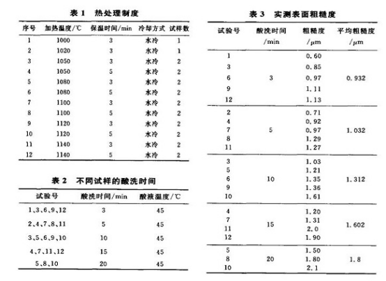 不銹鋼精密管表面粗糙度受什么影響？.png