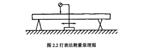 如何檢測薄壁不銹鋼管直線度？.png