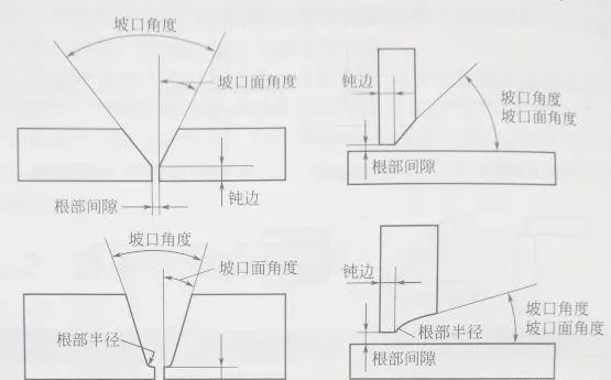 焊接厚壁不銹鋼管的接頭為什么要切坡口？.png