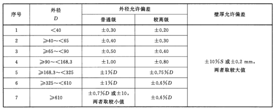 船用厚壁不銹鋼管有何要求？.png